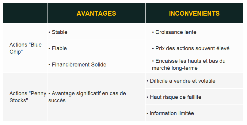 Acheter Des Actions En Bourse Débutant