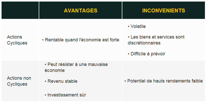 Acheter Des Actions En Bourse 