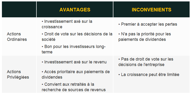 Acheter Des Actions En Bourse Débutant