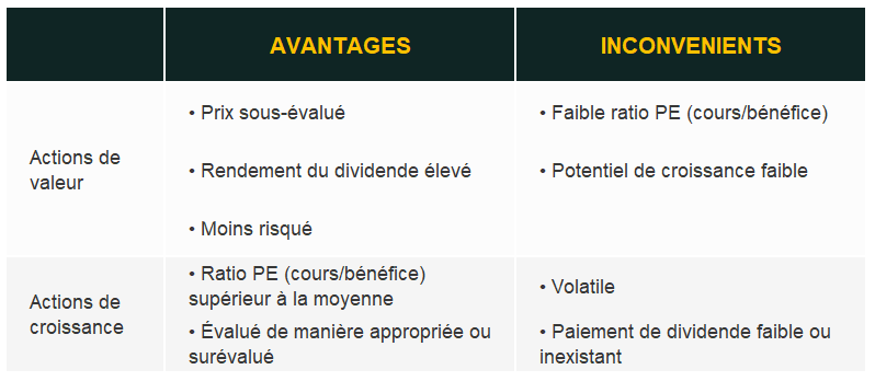 Acheter Des Actions En Bourse