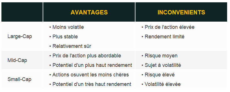 Acheter Des Actions En Bourse Débutant