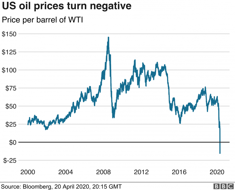 investir dans le pétrole brent