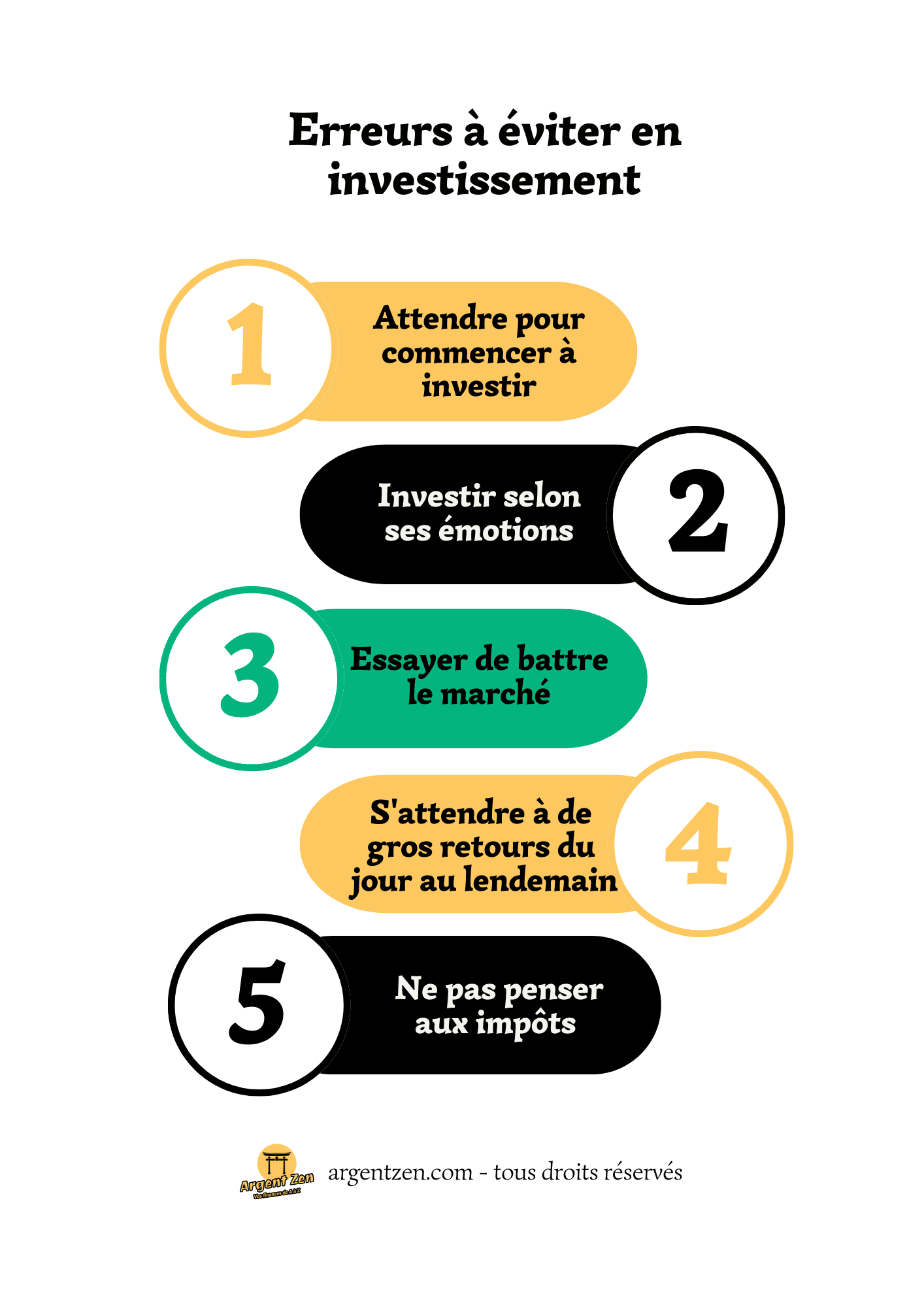 commencer à investir erreurs