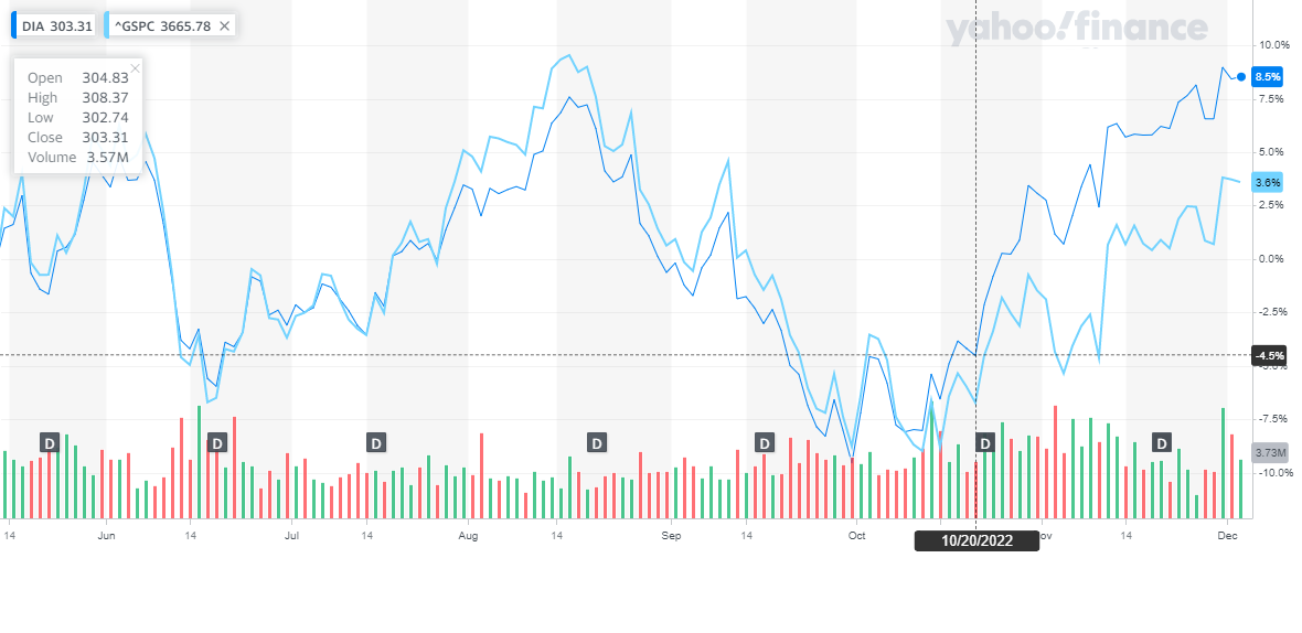 Investir dans le s&p 500