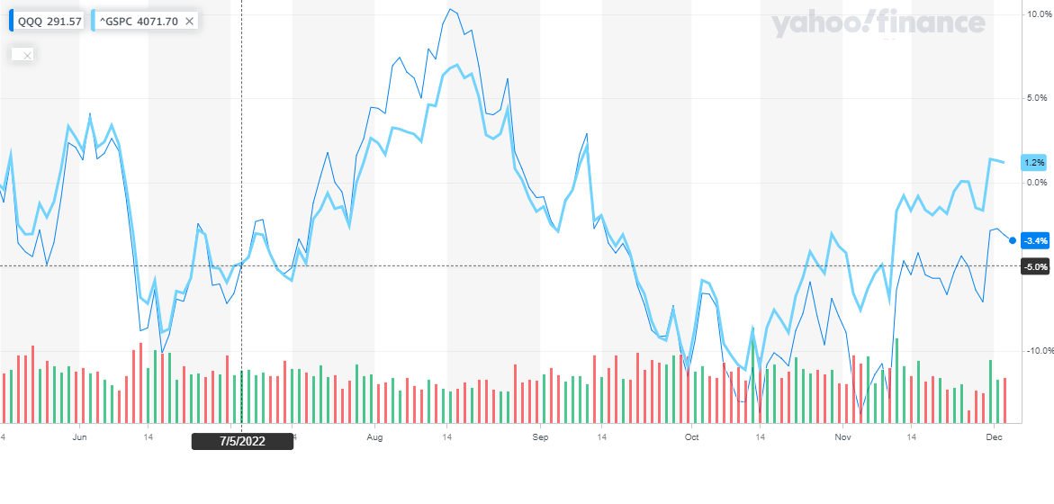 investir dans le S&P 500