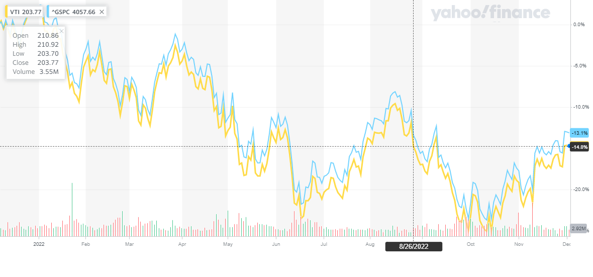 investir dans le s&p 500